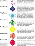 chakras-1.jpg image by Doumanagi009