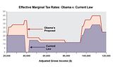 Obama_Tax_Problem.jpg image by j1ll7